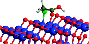 Graphical abstract: Adsorption of glycine on the anatase (101) surface: an ab initio study