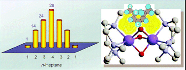 Graphical abstract: Selectivity enhancement in functionalization of C–H bonds: A review