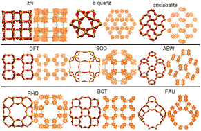 Graphical abstract: Zeolitic polyoxometalates metal organic frameworks (Z-POMOF) with imidazole ligands and ε-Keggin ions as building blocks; computational evaluation of hypothetical polymorphs and a synthesis approach