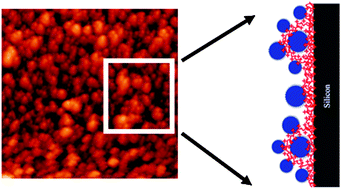 Graphical abstract: Impact of magnetite nanoparticle incorporation on optical and electrical properties of nanocomposite LbL assemblies