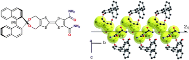 Graphical abstract: Helical organization of chiral binaphthyl tetrathiafulvalene primary amides through hydrogen bonding interactions