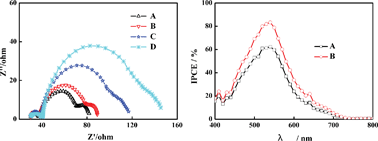 Graphical abstract: Mg(OOCCH3)2 as an electrolyte additive for quasi-solid dye-sensitized solar cells: with the purpose of enhancing both the photovoltage and photocurrent by modifying the TiO2/dye/electrolyte interfaces