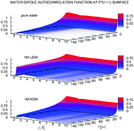 Graphical abstract: Ion-size effect within the aqueous solution interface at the Pt(111) surface: molecular dynamics studies