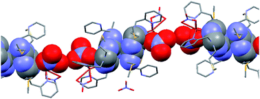 Graphical abstract: Proficiency of the electron-deficient 1,3,5-triazine ring to generate anion–π and lone pair–π interactions