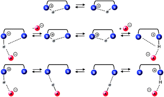 Graphical abstract: Counteranion-dependent mechanisms of intramolecular proton transfer in aprotic solution