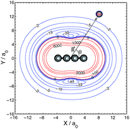 Graphical abstract: Benchmarks for the generation of interaction potentials for scattering calculations: applications to rotationally inelastic collisions of C4 (X3Σ−g) with He