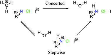 Graphical abstract: Acid-catalysed chlorine transfer from N-chloramines to iodide ion: experimental evidence for a predicted change in mechanism