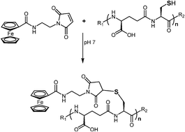 Graphical abstract: Quantification of Phytochelatins in Chlamydomonas reinhardtii using ferrocene-based derivatization