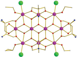 Graphical abstract: Introduction to the themed issue on molecular magnets