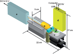 Graphical abstract: Polychromatic excitation improves detection limits in total reflection X-ray fluorescence analysis compared with monochromatic excitation