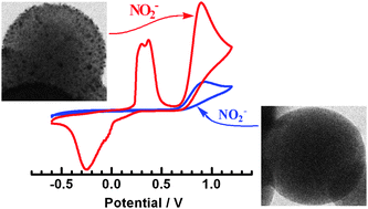 Graphical abstract: Electrochemical determination of nitrite using silver nanoparticles modified electrode