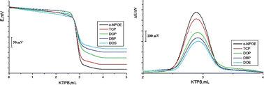 Graphical abstract: Construction and performance characterization of screen printed and carbon paste ion selective electrodes for potentiometric determination of naphazoline hydrochloride in pharmaceutical preparations