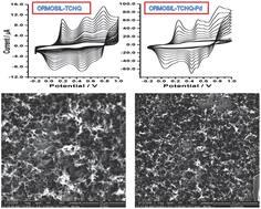 Graphical abstract: Electrochemical polymerization of aniline over tetracyanoquinodimethane encapsulated ormosil matrix: application in the electrocatalytic oxidation of ascorbic acid and acetylthiocholine