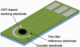 Graphical abstract: Voltammetric characterization of a fully integrated, patterned single walled carbon nanotube three-electrode system on a glass substrate