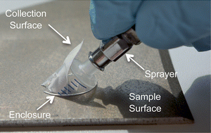 Graphical abstract: Spray desorption collection: an alternative to swabbing for pharmaceutical cleaning validation