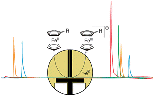 Graphical abstract: A novel approach for the separation of neutral analytes by means of electrochemically assisted injection coupled to capillary electrophoresis-mass spectrometry