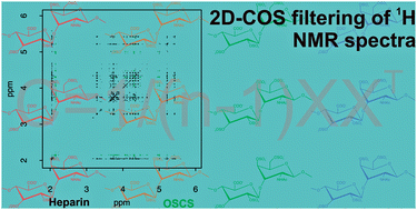 Graphical abstract: High-sensitivity visualisation of contaminants in heparin samples by spectral filtering of 1H NMR spectra