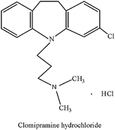 Graphical abstract: Optimization and validation of spectrofluorimetric method for the determination of clomipramine hydrochloride via ion-pair complexation with alizarin red S