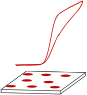 Graphical abstract: Electroanalytical sensing of nitrite at shallow recessed screen printed microelectrode arrays