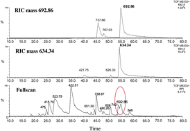 Graphical abstract: Feasibility of a capillary LC/ESI-Q-TOF MS method for the detection of milk allergens in an incurred model food matrix