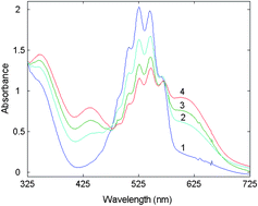 Graphical abstract: A simple kinetic spectrophotometric method for simultaneous determination of tetracyclines by use of chemometrics