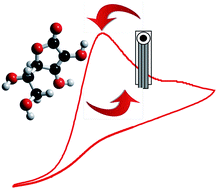 Graphical abstract: Disposable manganese oxide screen printed electrodes for electroanalytical sensing