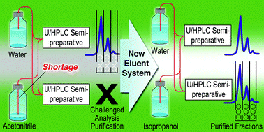 Graphical abstract: Acetonitrile shortage: Use of isopropanol as an alternative elution system for ultra/high performance liquid chromatography
