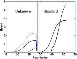 Graphical abstract: Quantitative analysis by resolving variation matrices of pH–Spectrophotometric titration data using Self-Modeling Curve Resolution