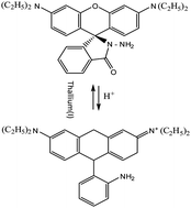 Graphical abstract: Sensitive spectrophotometric determination of thallium(i)using rhodamine B hydrazide in micellar medium