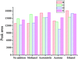 Graphical abstract: Sensitive determination of phenols from water samples by temperature-controlled ionic liquid dispersive liquid-phase microextraction