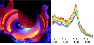 Graphical abstract: High temperature mapping of surface electrolyte oxide concentration in solid oxide fuel cells with vibrational Raman spectroscopy