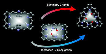 Graphical abstract: Photophysical properties of N-confused hexaphyrins: effects of confusion of pyrrole rings and molecular shape on electronic structures