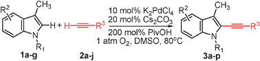 Graphical abstract: Palladium-catalyzed direct oxidative Heck–Cassar–Sonogashira type alkynylation of indoles with alkynes under oxygen