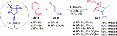 Graphical abstract: A novel chiral oxazolidine organocatalyst for the synthesis of an oseltamivir intermediate using a highly enantioselective Diels–Alder reaction of 1,2-dihydropyridine