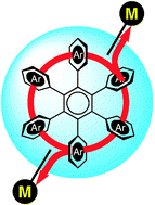 Graphical abstract: 2-Dimensional molecular wiring based on toroidal delocalization of hexaarylbenzene