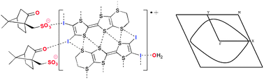 Graphical abstract: Combining halogen bonding and chirality in a two-dimensional organic metal (EDT-TTF-I2)2(D-camphorsulfonate)·H2O