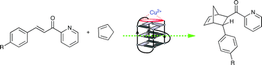 Graphical abstract: Tuneable DNA-based asymmetric catalysis using a G-quadruplex supramolecular assembly