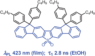 Graphical abstract: The interplay of conformation and photophysical properties in deep-blue fluorescent oligomers