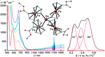 Graphical abstract: Formation and mixed-valent behaviour of a substituted tetraferrocenylstannane