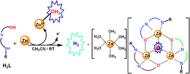 Graphical abstract: A water reduction process performed by zinc metal under very mild conditions