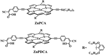 Graphical abstract: Porphyrin sensitized solar cells: TiO2 sensitization with a π-extended porphyrin possessing two anchoring groups