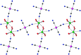 Graphical abstract: Actinide tetracyanoplatinates: synthesis and structural characterization with uncharacteristic Th–NC coordination and thorium fluorescence