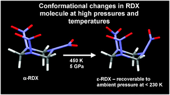 Graphical abstract: Pressure-cooking of explosives—the crystal structure of ε-RDX as determined by X-ray and neutron diffraction