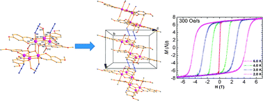 Graphical abstract: A manganese single-chain magnet exhibits a large magnetic coercivity