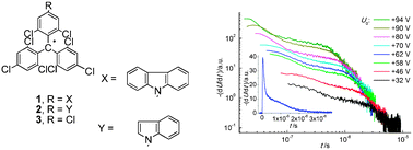 Graphical abstract: Stable radical cores: a key for bipolar charge transport in glass forming carbazole and indole derivatives