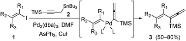 Graphical abstract: Regioselective formation of 1,1-disubstituted allenylsilanes via cross-coupling reactions of 3-tri-n-butylstannyl-1-trimethylsilyl-1-propyne