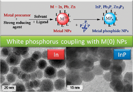 Graphical abstract: White phosphorus and metal nanoparticles: a versatile route to metal phosphide nanoparticles