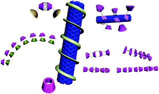 Graphical abstract: Multidimensional nanoarchitectures based on cyclodextrins