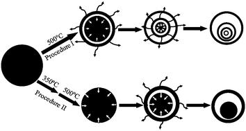 Graphical abstract: Multi-shelled titania hollow spheres fabricated by a hard template strategy: enhanced photocatalytic activity