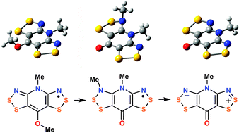 Graphical abstract: Thermal conversion of a pyridine-bridged bisdithiazolyl radical to a zwitterionic bisdithiazolopyridone